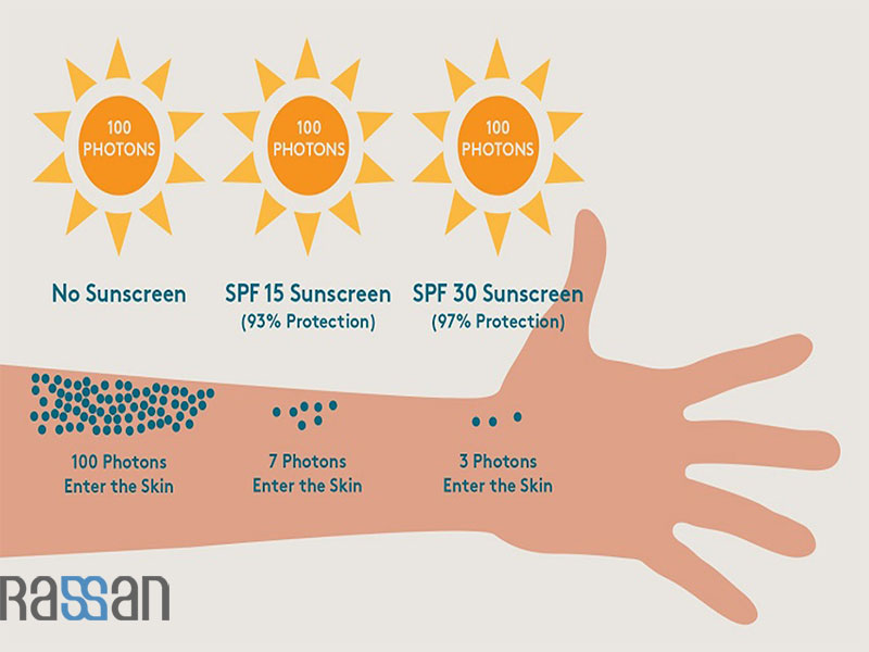 sunscreen for skin 2