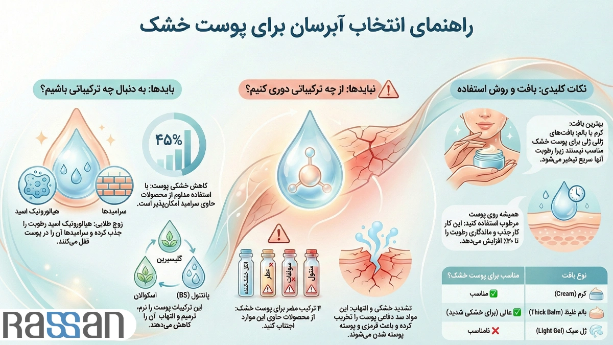 نکات مهم در خرید آبرسان مخصوص پوست خشک